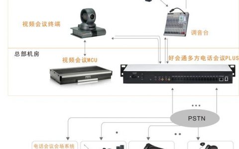 电话会议如何实现_如何实现CNAME接入？
