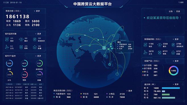 大数据 搜索_搜索大屏