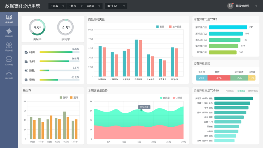 电脑数据分析_电脑端