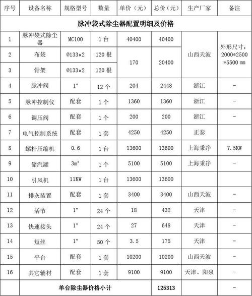 服务器除尘价格_服务价格