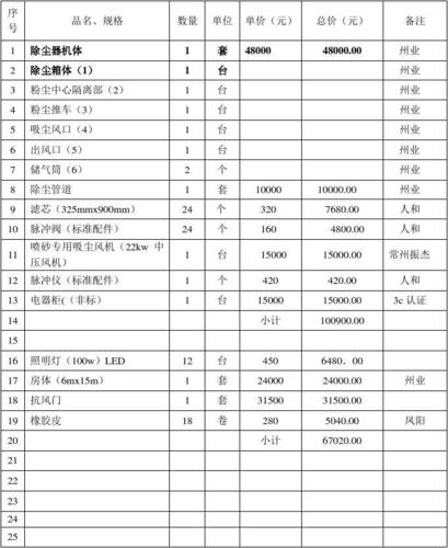 服务器除尘价格_服务价格