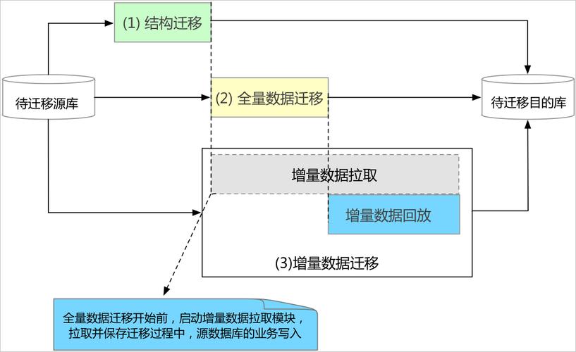 ecs数据迁移_数据迁移