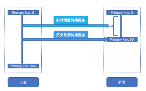 ecs数据迁移_数据迁移