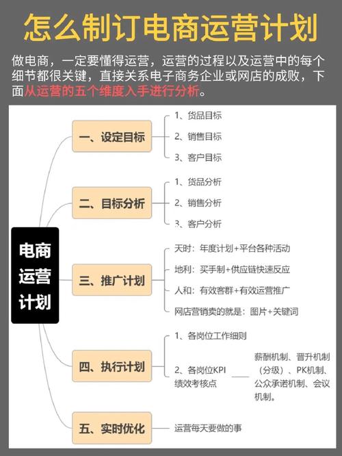 电商网站国内外需求分析_使用Prestashop搭建电商网站