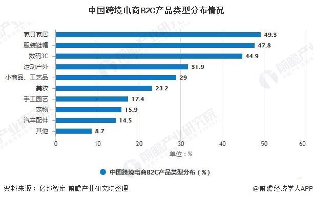 电商网站国内外需求分析_使用Prestashop搭建电商网站