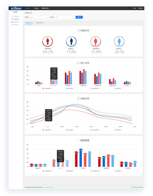 分析网站设计_使用Matomo进行网站数据分析