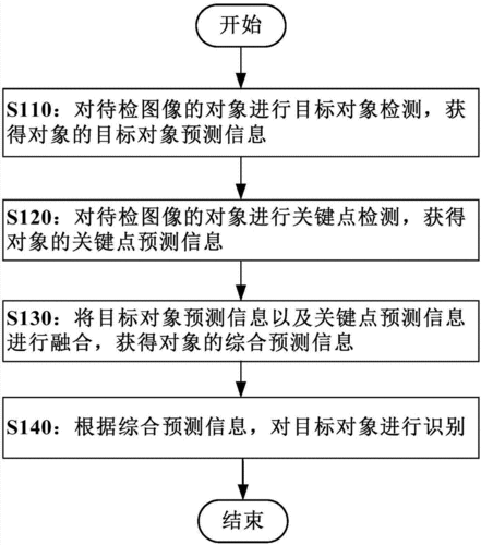 对象存储校验上传对象的一致性_校验上传对象的一致性