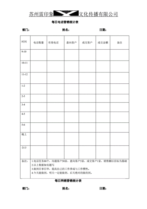 电话营销数据分析_电话