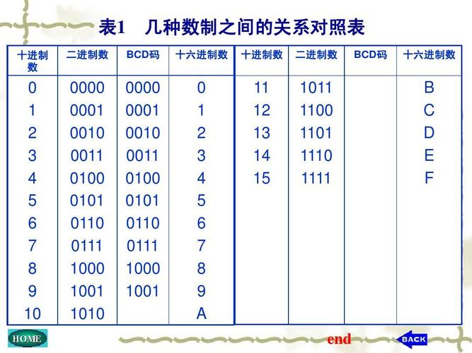 二进制netwebupload_二进制类型