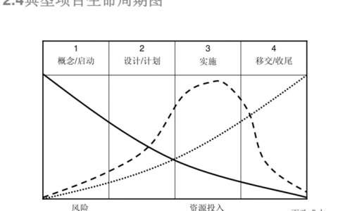 ecs生命周期_ECS