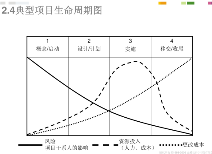 ecs生命周期_ECS