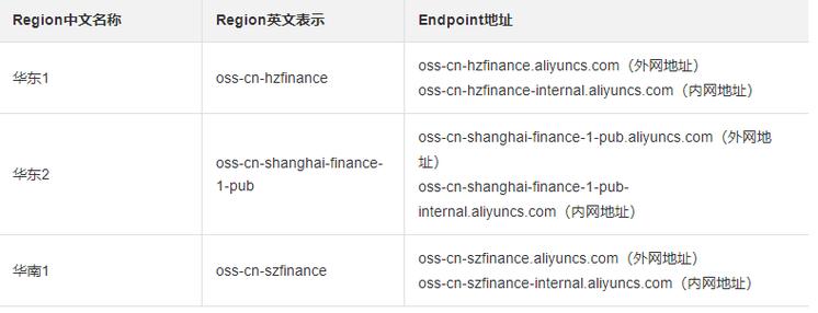 访问域名和数据中心_域名访问