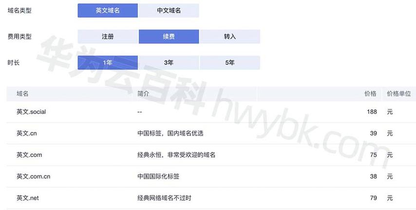 gov.cn域名价格_域名续费价格是多少？