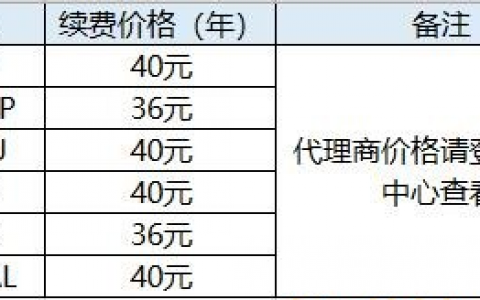 gov.cn域名价格_域名续费价格是多少？