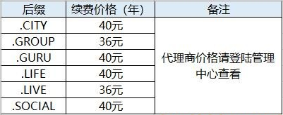 gov.cn域名价格_域名续费价格是多少？