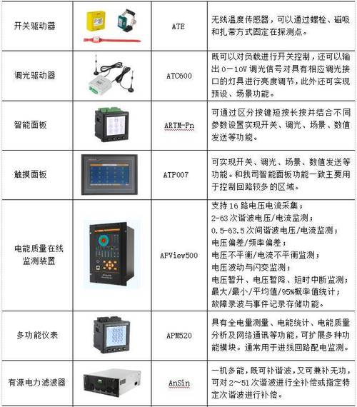 广东idc机房_机房监控通知配置