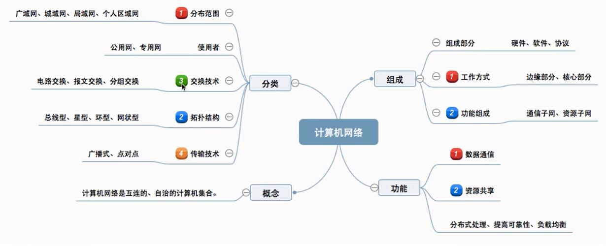 关于计算机网络技术_关于