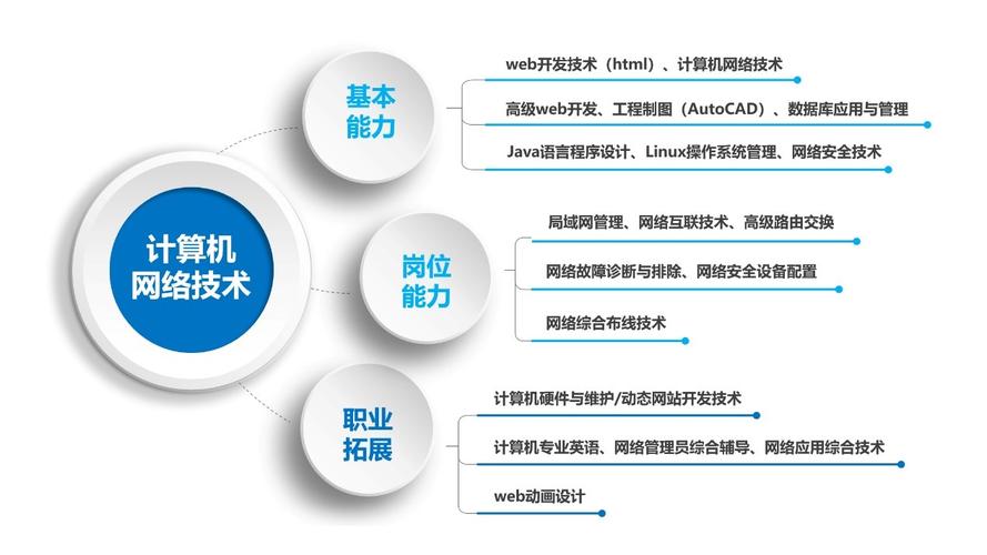 关于计算机网络技术_关于