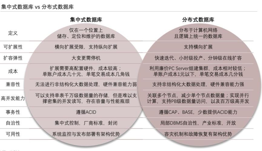 分布式数据分析_数据分析