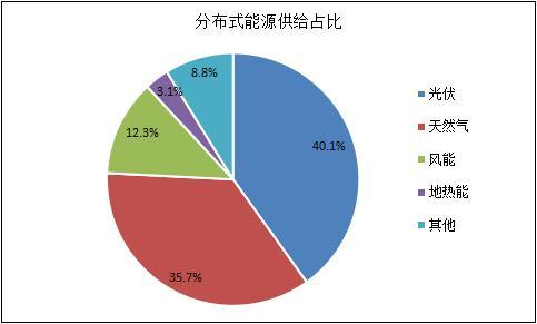 分布式数据分析_数据分析
