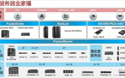 服务器在线率_在线服务
