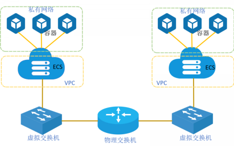 ecs强项_ECS