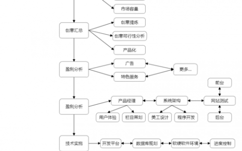 电商网站运营流程_使用Prestashop搭建电商网站