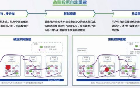 国内可靠的云存储_集群网络、存储功能可靠性加固说明