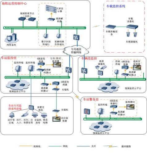分布式系统如何通信_通信