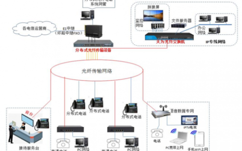 分布式系统如何通信_通信