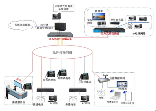 分布式系统如何通信_通信