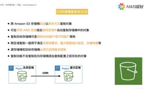 对象存储获取桶的跨区域复制配置_获取桶的跨区域复制配置