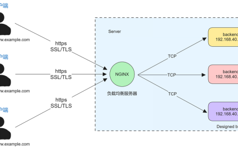 服务器imm_Flink作业RocksDB状态后端调优