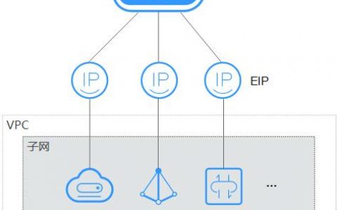 弹性公网IP支持区域_弹性公网IP是否支持切换区域？