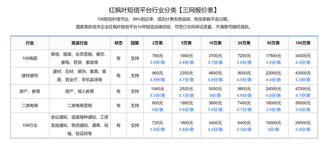 短信平台怎么收费_服务怎么收费的？