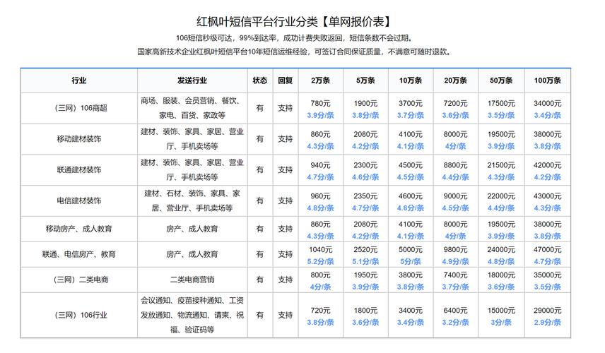 短信平台怎么收费_服务怎么收费的？