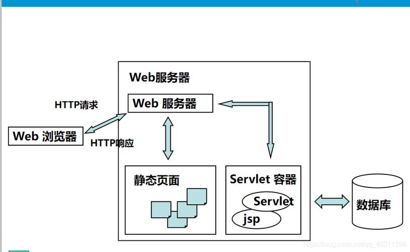 服务器与java客户端_Java客户端接入示例