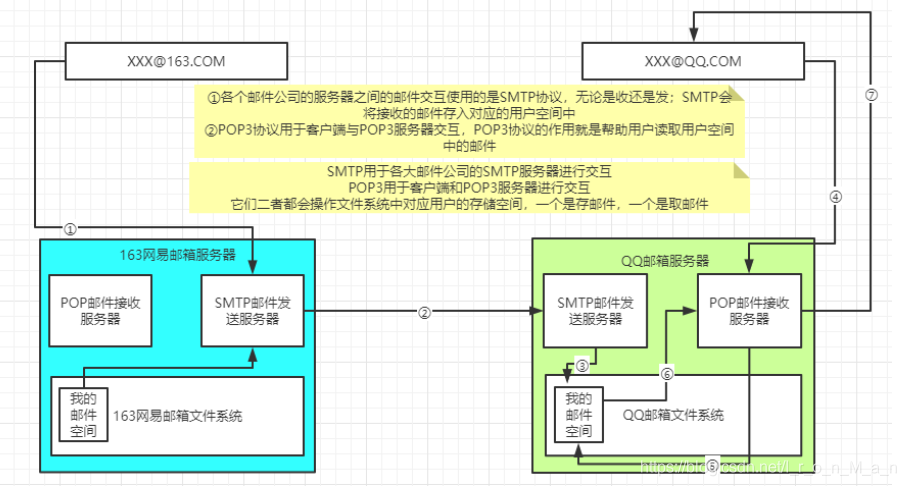 服务器与java客户端_Java客户端接入示例