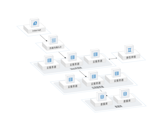 ecs转经典网络_经典场景