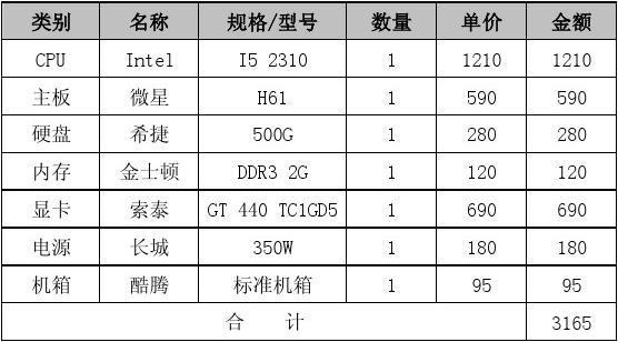 独立ip虚拟主机价格_IPD独立软件类项目