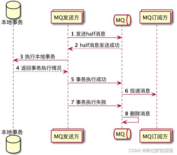 分布式一致性解决方案_方案概述