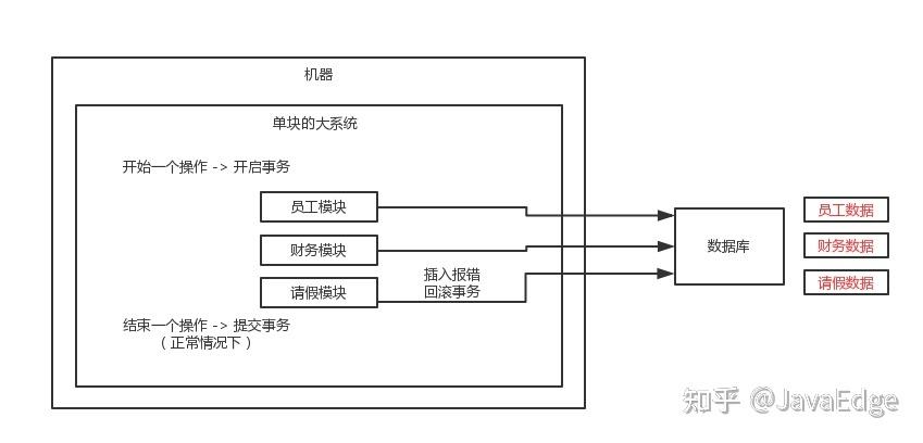 分布式一致性解决方案_方案概述