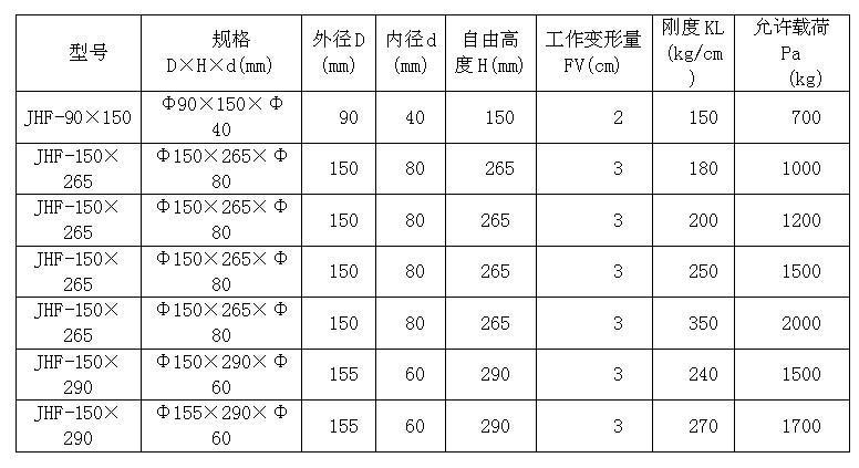 弹性负载均衡变更规格_变更规格