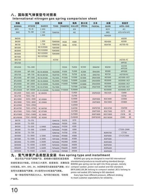 弹性负载均衡变更规格_变更规格