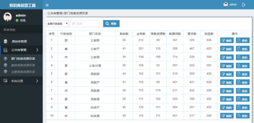 公开数据库_公开分享设置
