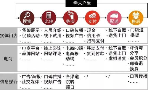 购买空间_购买交换数据空间