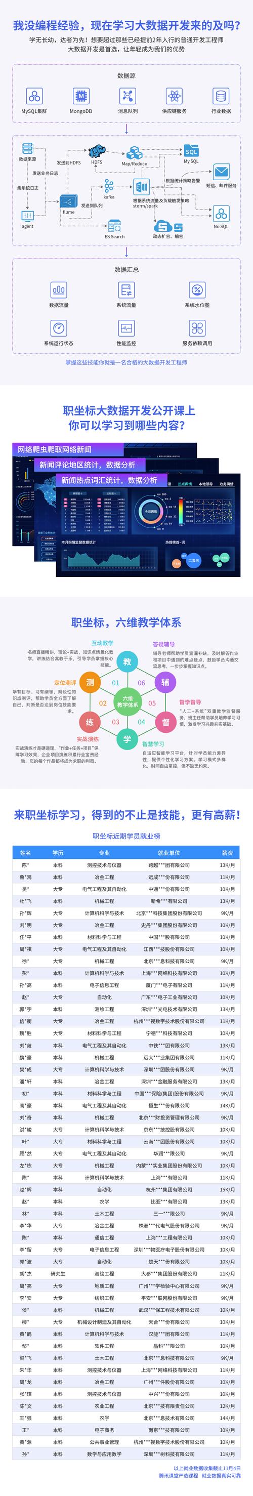 大数据课程_新增课程