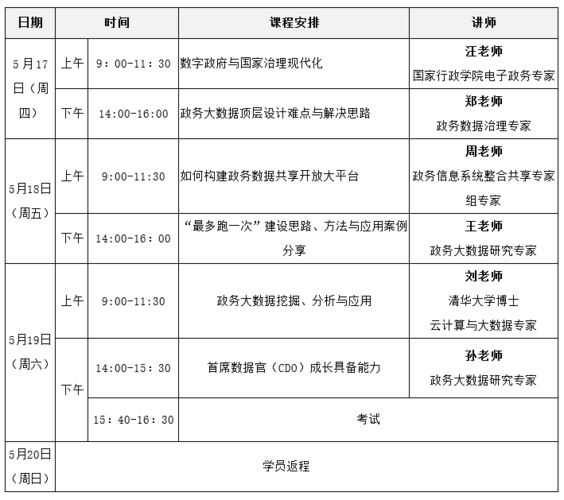 大数据课程_新增课程