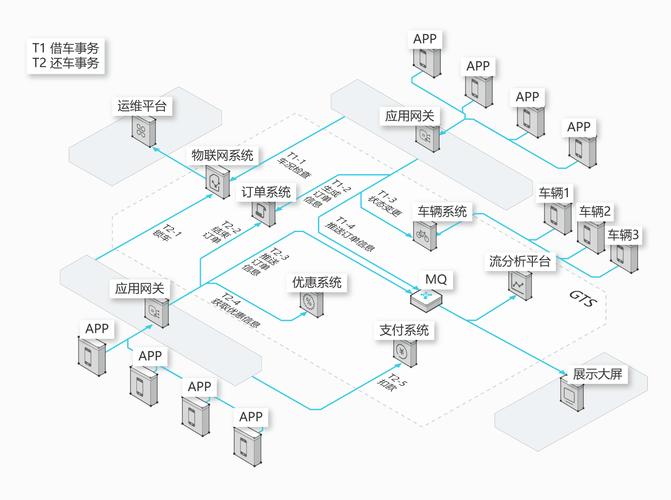 分布式事务解决方案_分布式事务