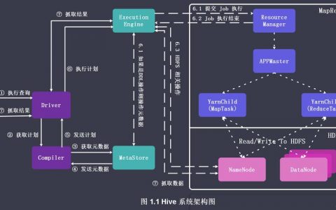 easy_install_配置HivePython3样例工程